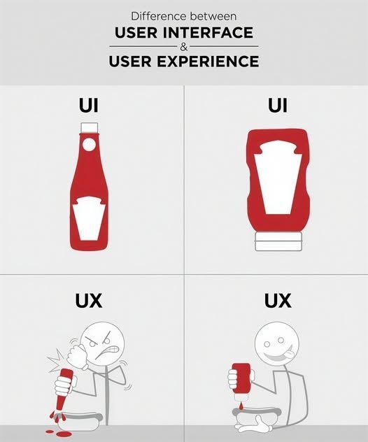 UX/UI Design - Πώς Επηρεάζει τη Συμπεριφορά των Χρηστών